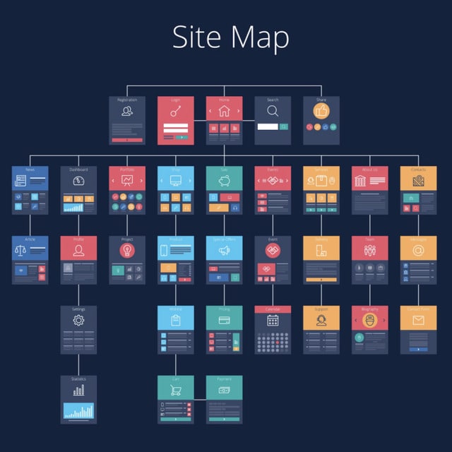 Sitemap là gì? Cách tạo Sitemap và bí quyết tối ưu sitemap tốt nhất trong SEO